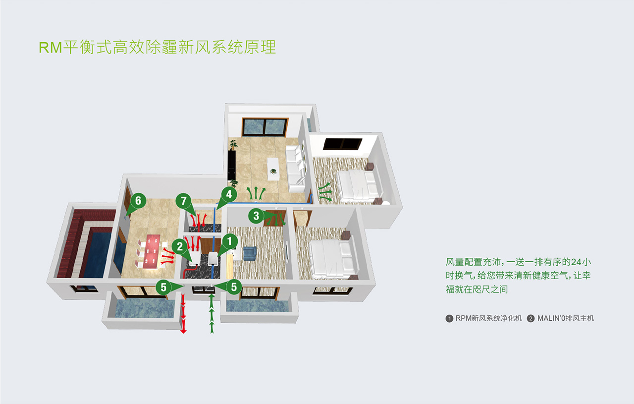 RM 平衡式高效除霾新風系統(tǒng)