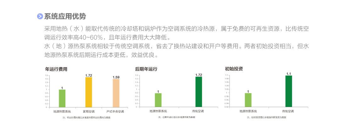 MS系列殼管式水（地）源熱泵渦旋機組