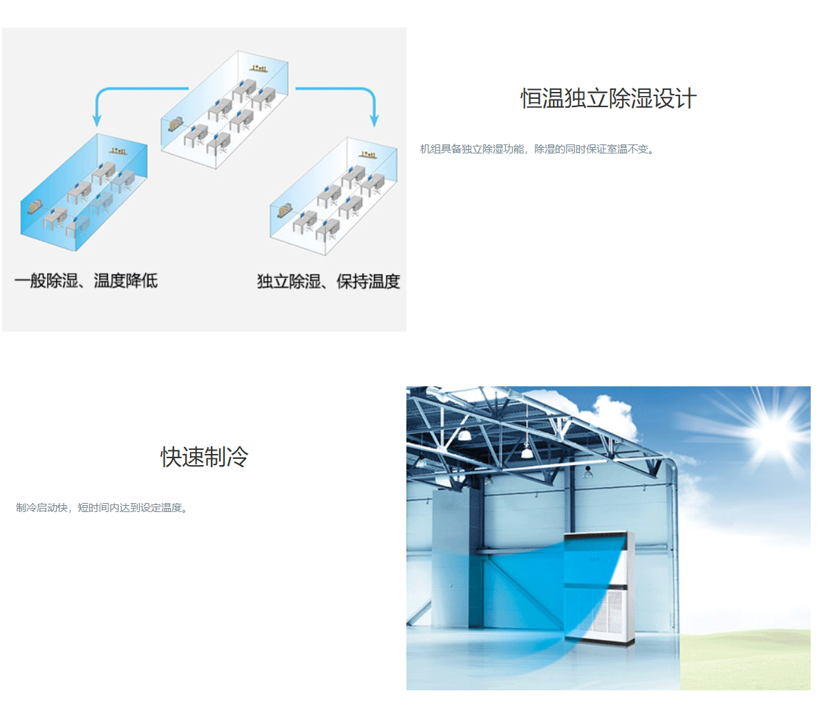 DF系列風(fēng)冷單元式空調(diào)機組