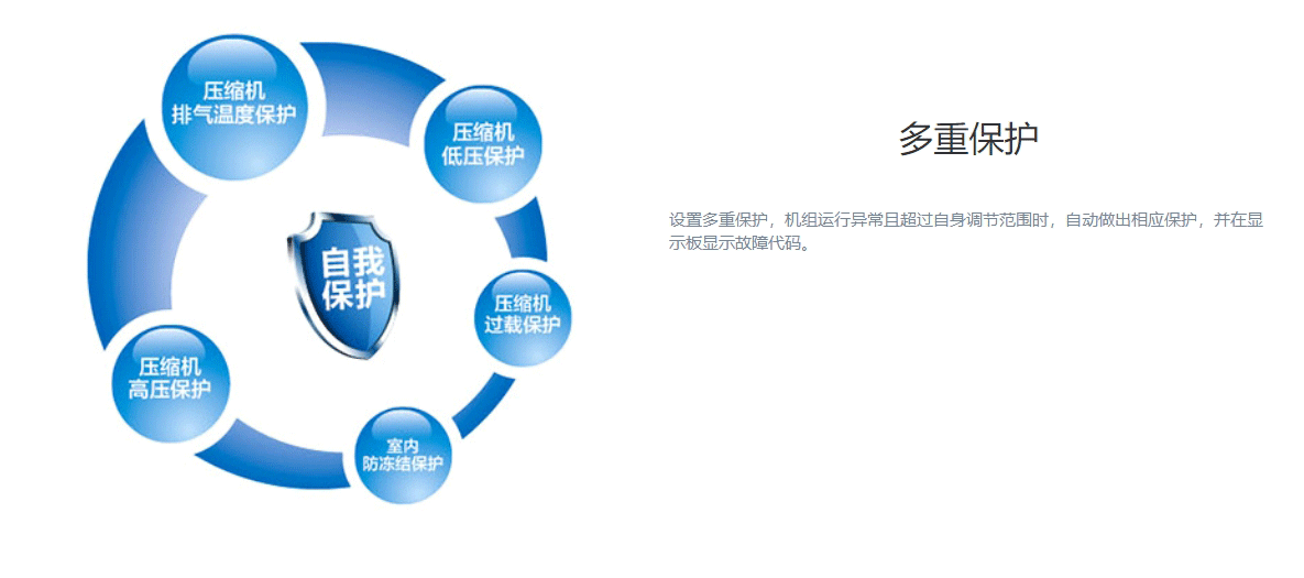 DF系列風(fēng)冷單元式空調(diào)機組