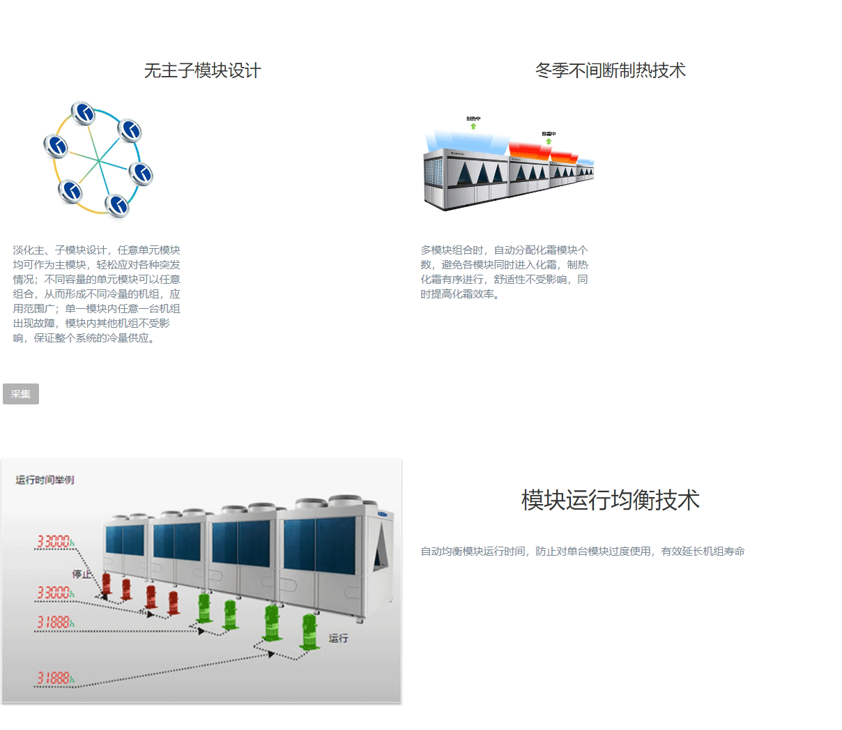 D系列模塊化風(fēng)冷冷（熱）水機組